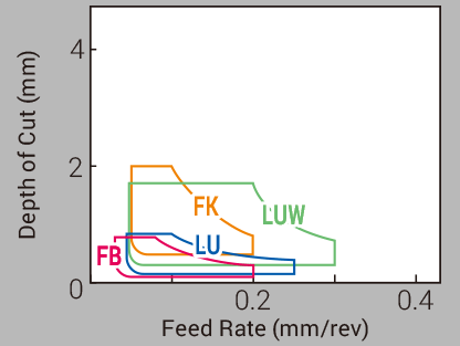 Image: Finishing to Light Cut (M class)